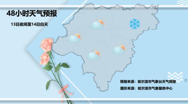 未来三天冰城天气晴好 白天最高气温8℃左右