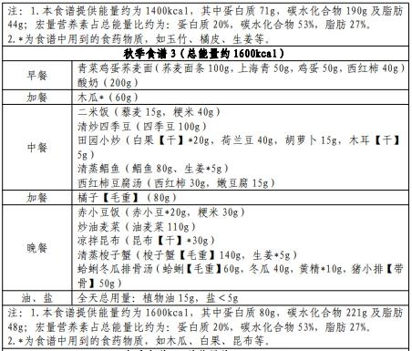 国家卫健委出手教减肥！华东地区食谱来了，速收藏→