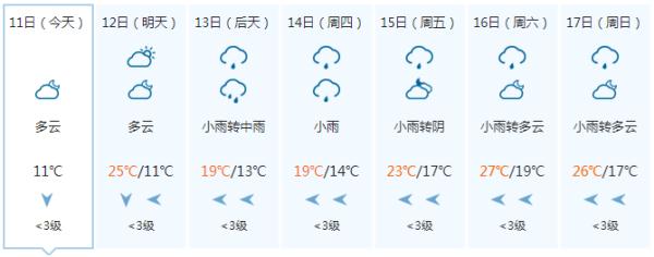 短暂放晴!广西新一轮降雨即将“到货” 短暂放晴!广西新一轮降雨即将“到货”
