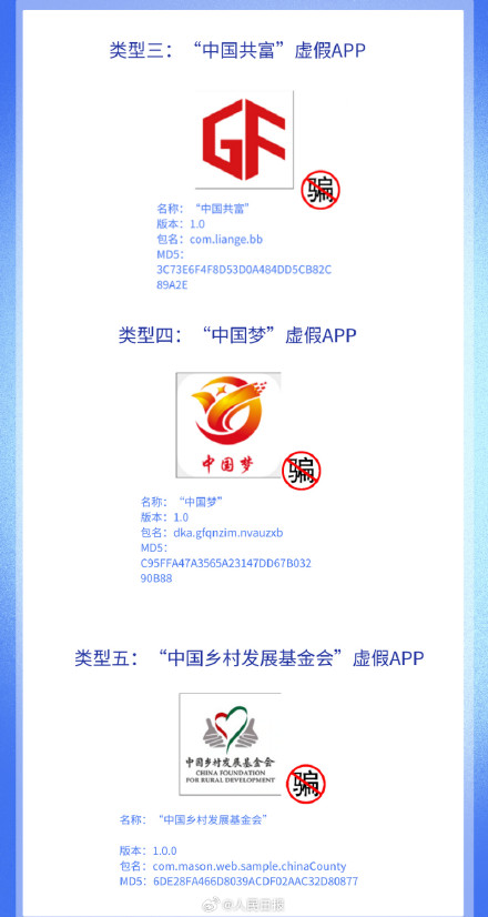 提醒！工信部反诈专班曝光一批涉诈高风险APP