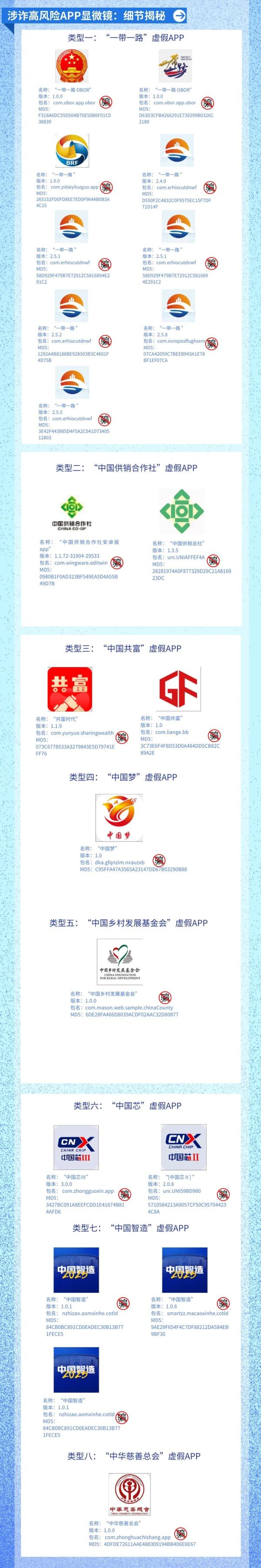 小心!这些都是虚假APP 涉嫌诈骗 小心!这些都是虚假APP 涉嫌诈骗