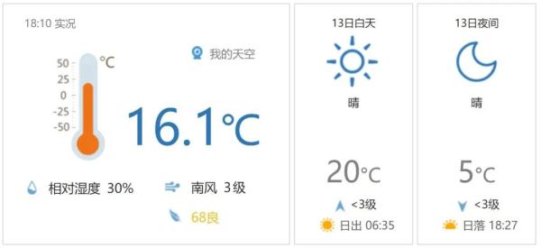 明日石家庄气温突破20℃！