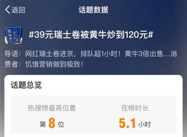 39元炒到120！上海排长队的蛋糕店卷到北京，市民边排队边吐槽