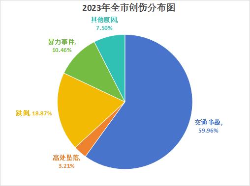 报告出炉！苏州这类人群需警惕！
