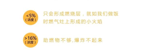 提醒！燃气使用一定要记住这4个字！还有很多人不知道→