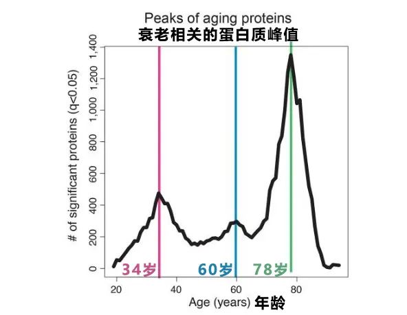 26岁男生“断崖式衰老”变大叔！这6个生活习惯一定要改