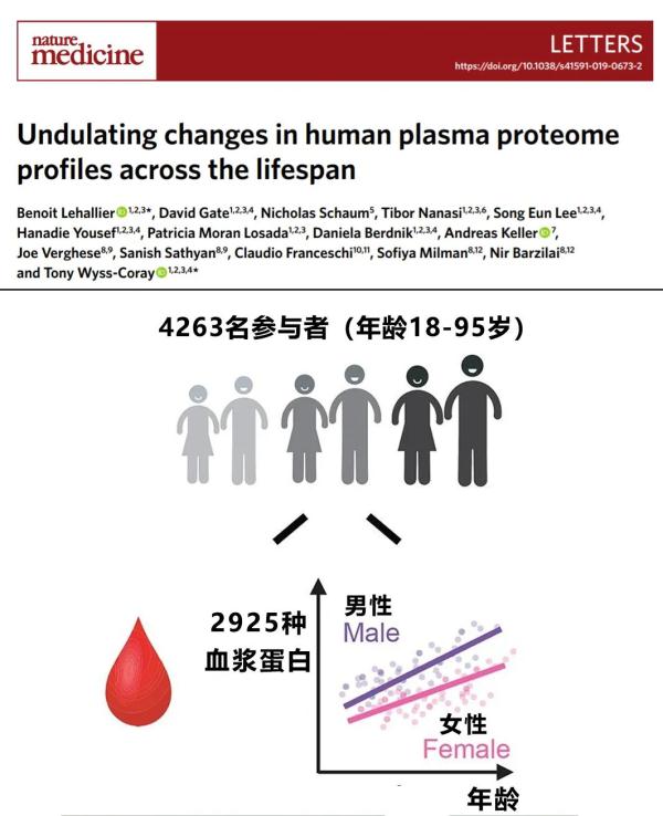 26岁男生“断崖式衰老”变大叔！这6个生活习惯一定要改