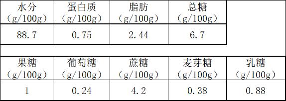 上海消保委又点名了！这款网红酸奶脂肪含量高得奇怪，到底加了什么？