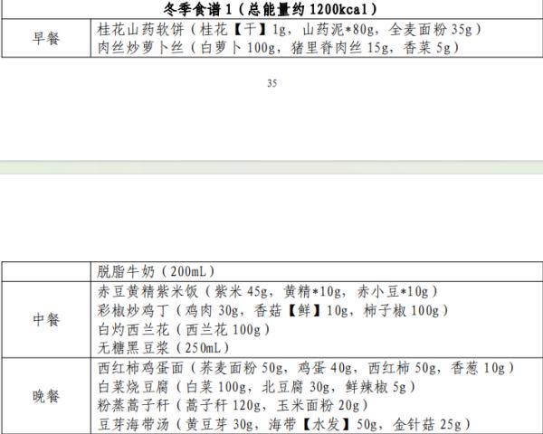 减肥“官方指南”来了！全国各地都不同