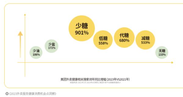 上海现制茶饮试点“营养选择”标识，记者实测