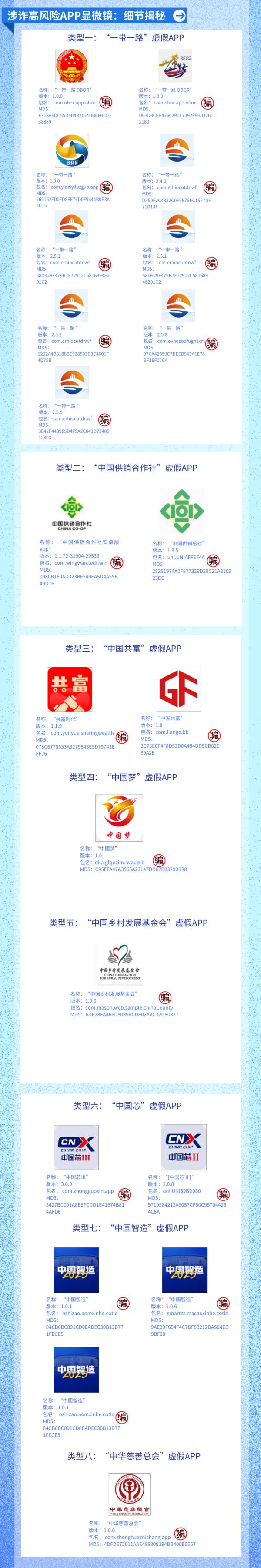别信！这些APP都是假的！