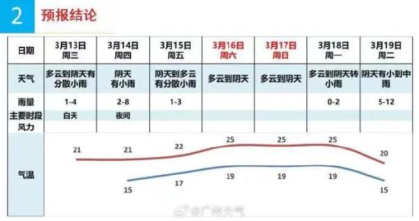 广东回南天风险地图来了，看看你家会被“局”吗→