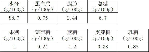 继书亦烧仙草后，又一奶茶品牌被点名！
