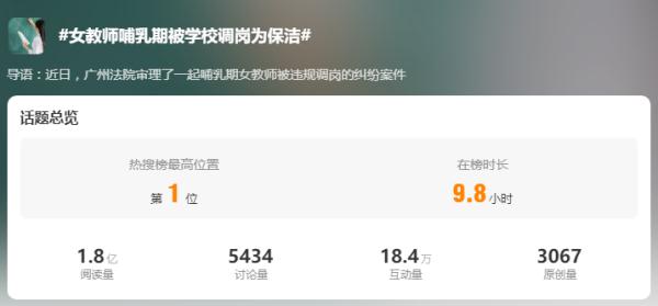 小学老师休完产假还在哺乳期，被学校调岗做清洁工！法院这么判→
