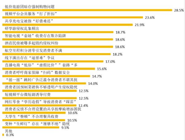 中消协最新调查!“多平台价格差异大”成影响消费意愿关键因素 中消协最新调查!“多平台价格差异大”成影响消费意愿关键因素