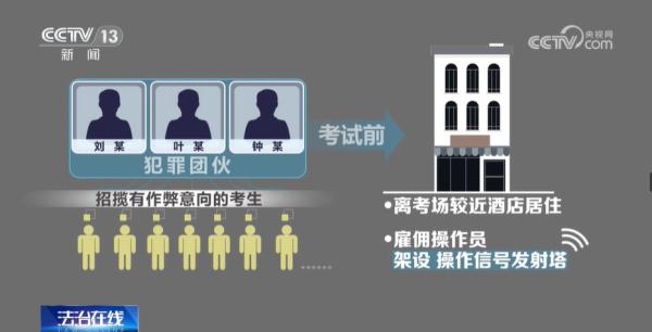 一支笔、一个口罩、一个水杯如何化身“作弊神器”? 一支笔、一个口罩、一个水杯如何化身“作弊神器”?