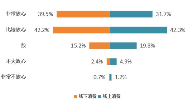 中消协最新调查!“多平台价格差异大”成影响消费意愿关键因素 中消协最新调查!“多平台价格差异大”成影响消费意愿关键因素