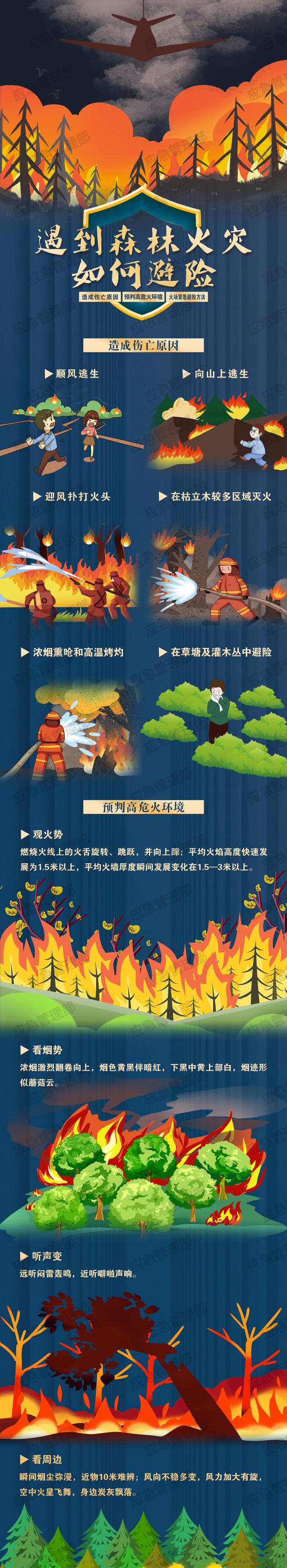红到发紫，紫外线“爆表”！云南多地热破30℃