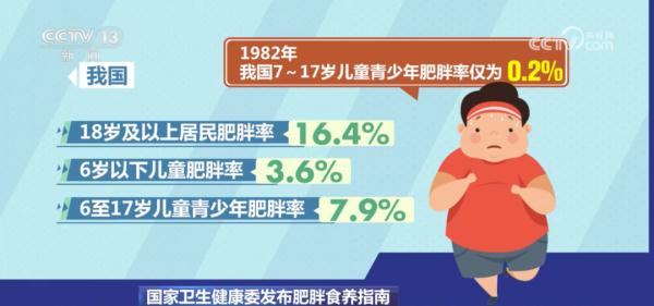 光靠运动就能瘦?这些误区必须知道!国家卫健委手把手教你科学减肥方法…… 光靠运动就能瘦?这些误区必须知道!国家卫健委手把手教你科学减肥方法……