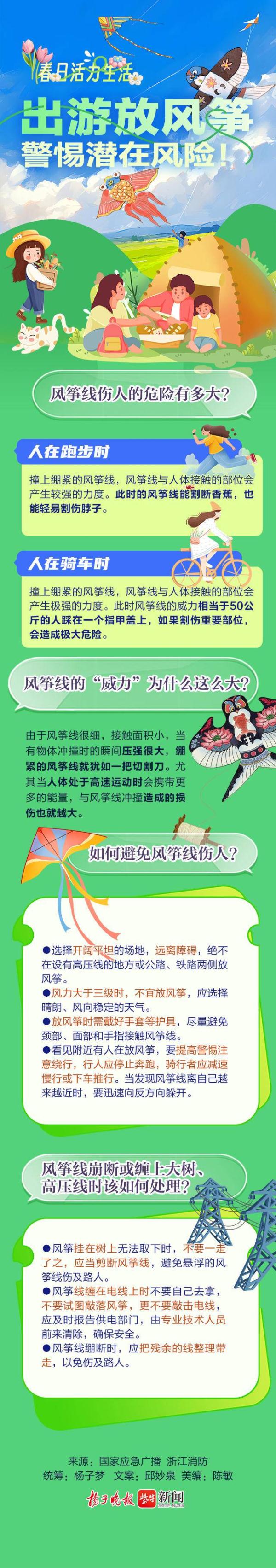 春日活力生活|出游放风筝,警惕潜在风险! 春日活力生活|出游放风筝,警惕潜在风险!