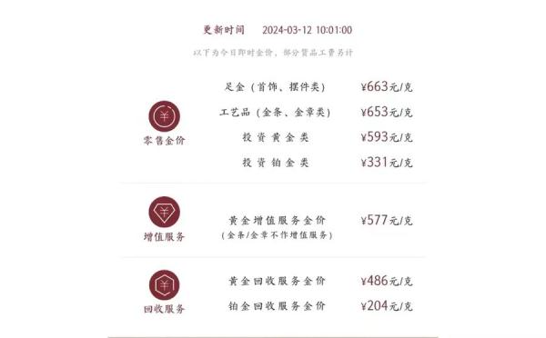 价格疯涨！多家门店人从众，有人一次买了100万元
