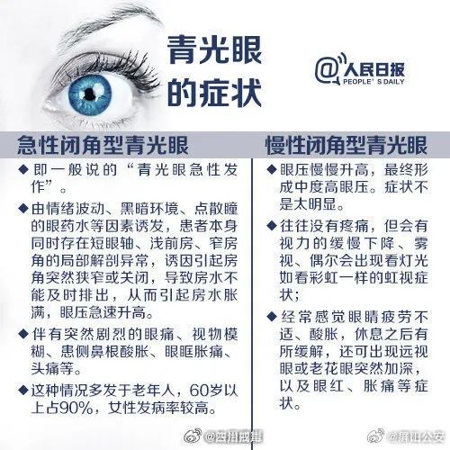 “关灯别玩手机”上热搜,医生提醒:或诱发青光眼! “关灯别玩手机”上热搜,医生提醒:或诱发青光眼!