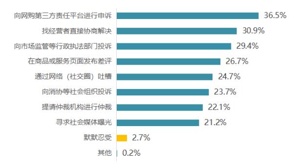 中消协最新调查!“多平台价格差异大”成影响消费意愿关键因素 中消协最新调查!“多平台价格差异大”成影响消费意愿关键因素