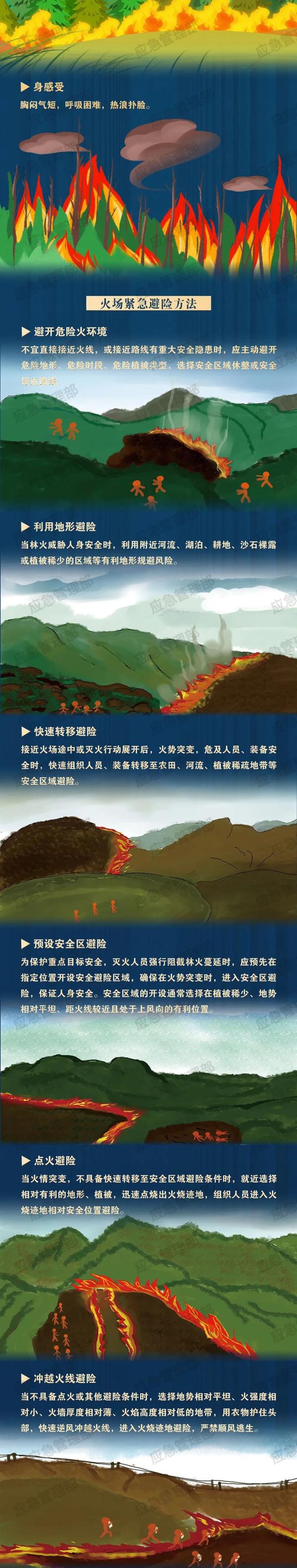 红到发紫，紫外线“爆表”！云南多地热破30℃