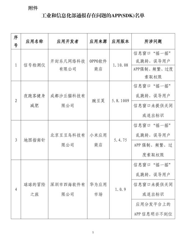 工信部通报!这62款APP及SDK存在侵害用户权益行为
