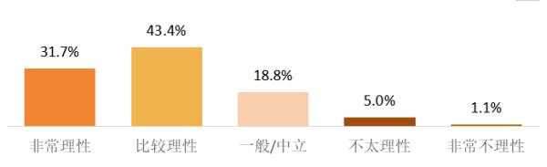 中消协最新调查!“多平台价格差异大”成影响消费意愿关键因素 中消协最新调查!“多平台价格差异大”成影响消费意愿关键因素