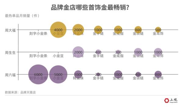 价格疯涨！多家门店人从众，有人一次买了100万元