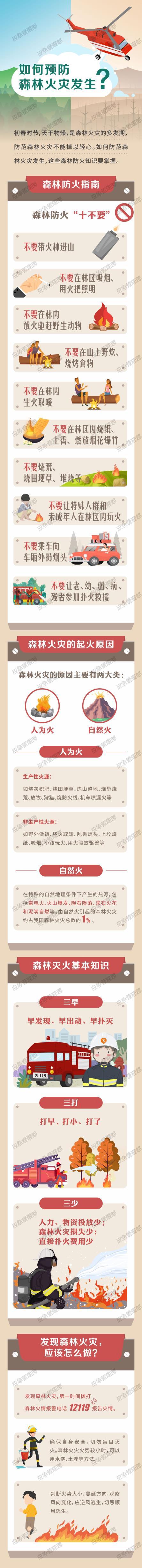 红到发紫，紫外线“爆表”！云南多地热破30℃