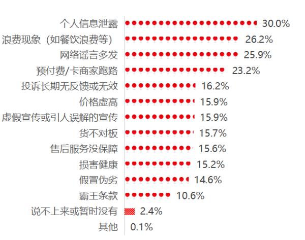 中消协最新调查!“多平台价格差异大”成影响消费意愿关键因素 中消协最新调查!“多平台价格差异大”成影响消费意愿关键因素