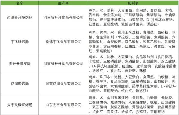 火爆大街小巷的淀粉肠到底是什么做的？