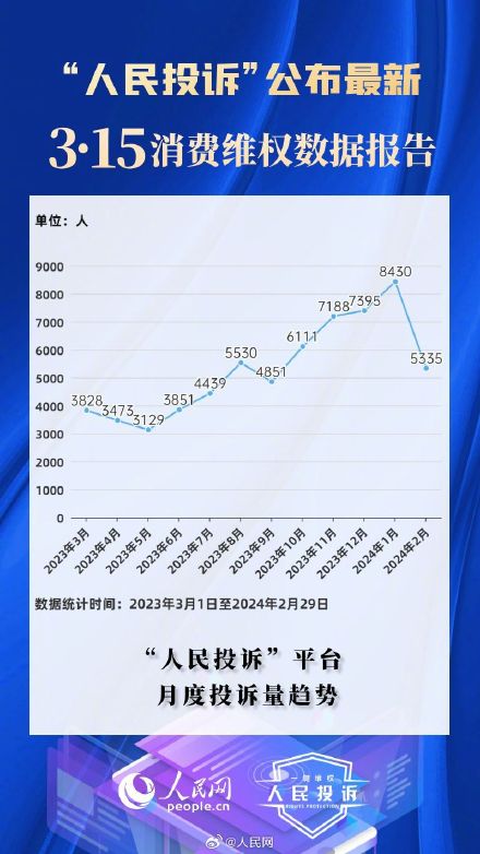 315消费维权数据报告发布