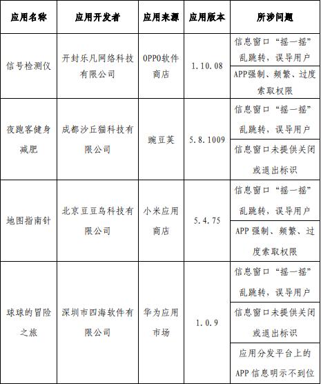 工信部通报，62款APP侵害用户权益！