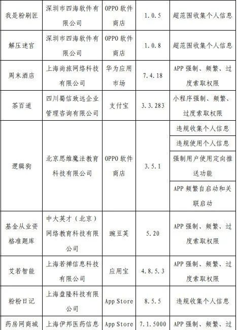 工信部通报，62款APP侵害用户权益！