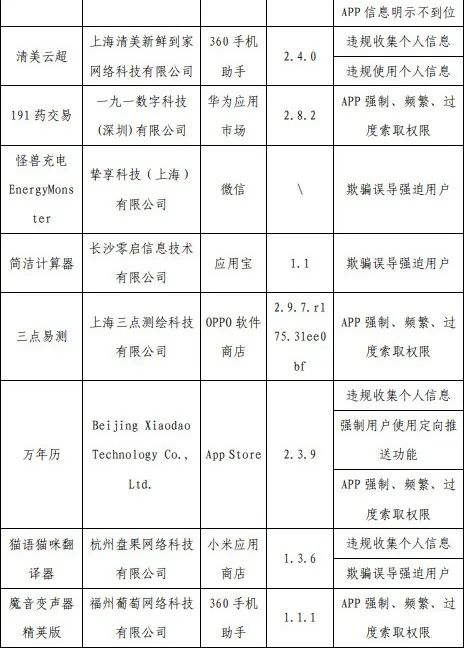 工信部通报，62款APP侵害用户权益！