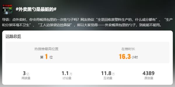 黑色外卖勺子有毒？你还敢用吗？