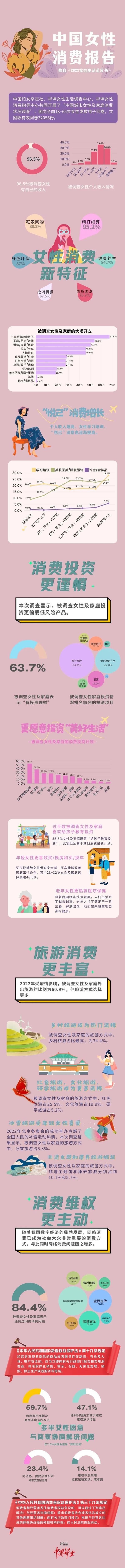 精打细算、悦己、青睐国货……一图看懂女性消费新特征 精打细算、悦己、青睐国货……一图看懂女性消费新特征
