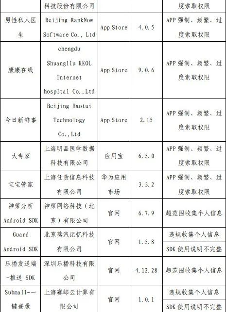 工信部通报，62款APP侵害用户权益！