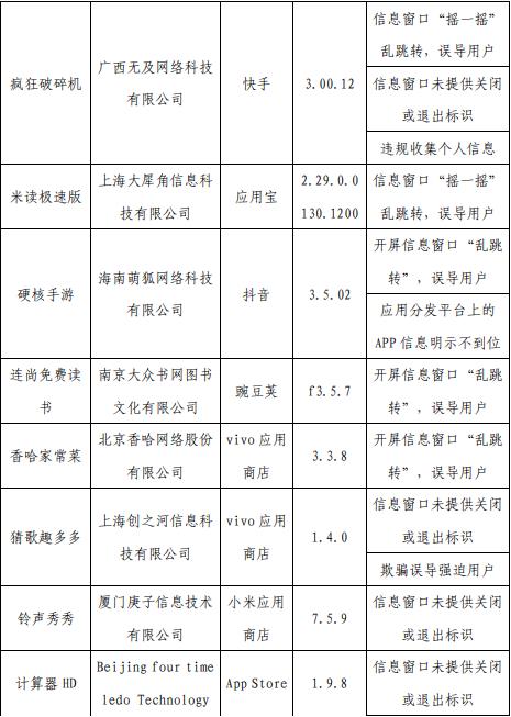 工信部通报，62款APP侵害用户权益！