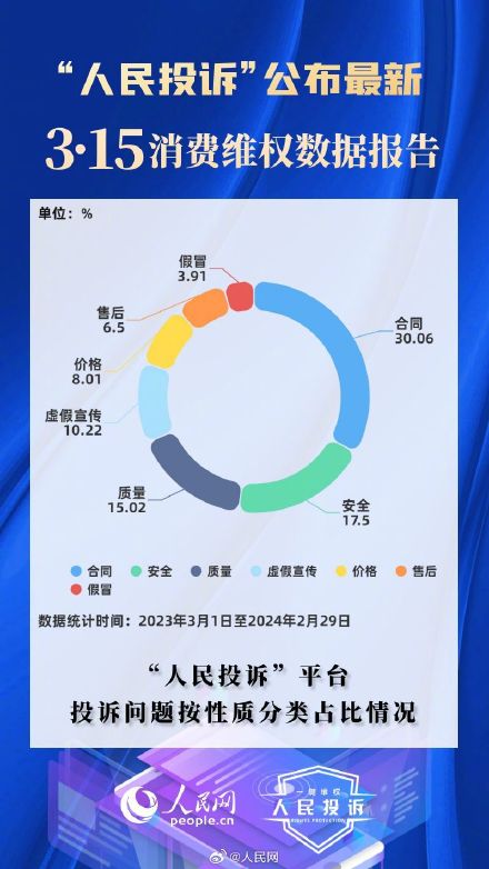 315消费维权数据报告发布