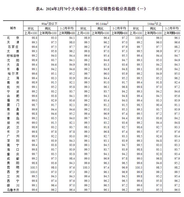 最新70城房价公布,国家统计局解读 最新70城房价公布,国家统计局解读