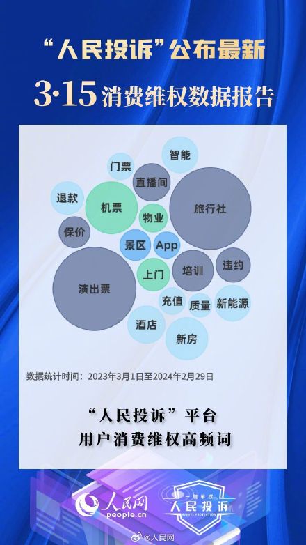 315消费维权数据报告发布