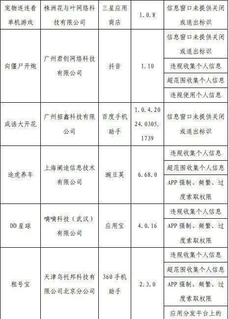 工信部通报，62款APP侵害用户权益！