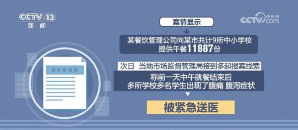 对危害学生健康的行为坚决说“不” 最高法“点名”典型案例