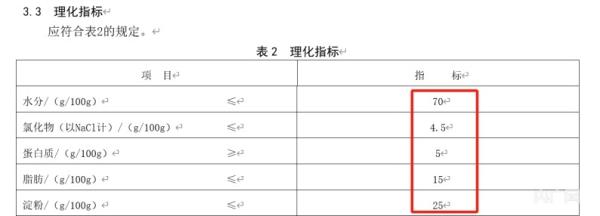 火爆大街小巷的淀粉肠到底是什么做的？