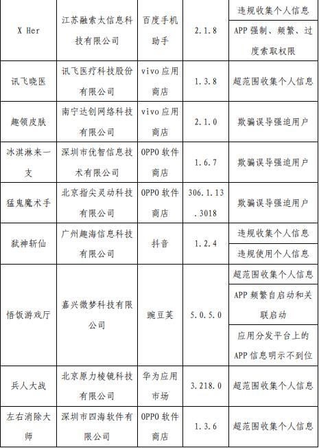 工信部通报，62款APP侵害用户权益！