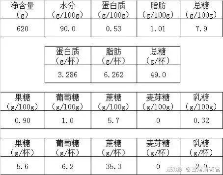 知名奶茶店被曝光！隔夜食材频繁使用，店员用嘴尝是否过期？